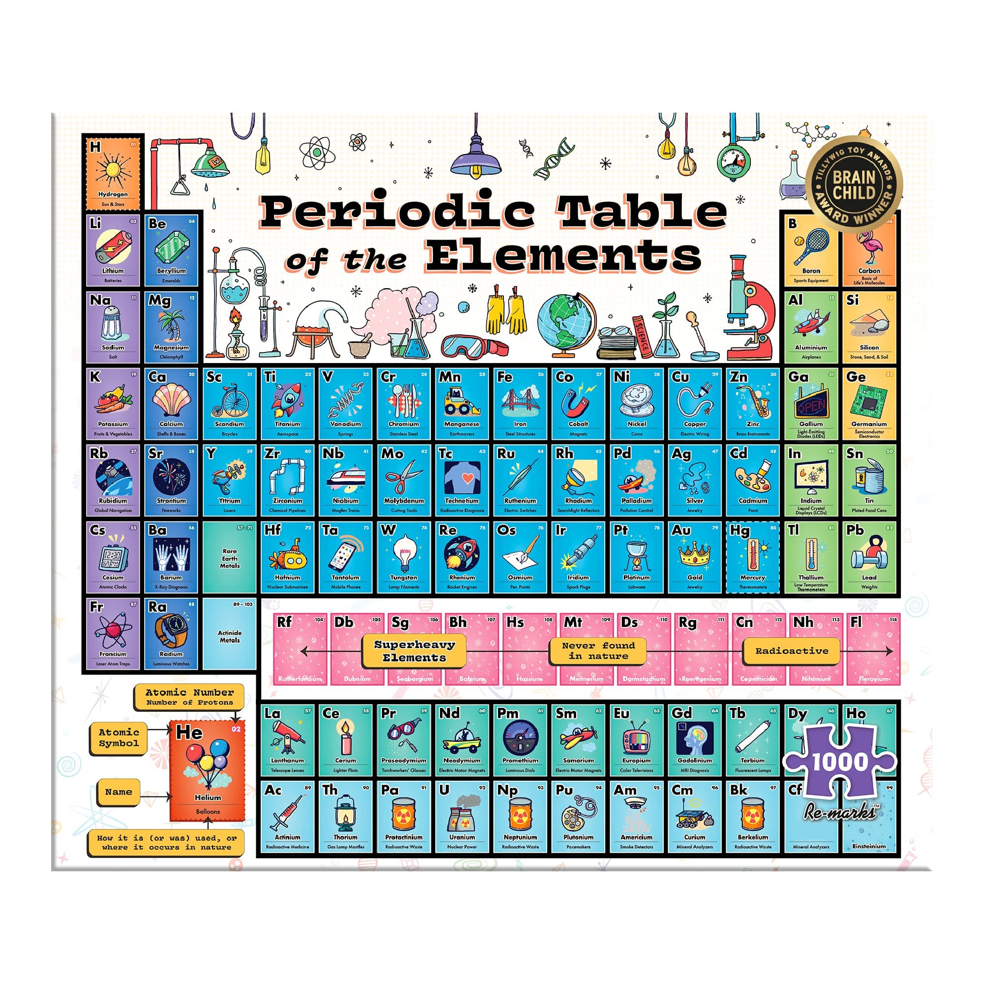 2 Best Periodic Table Puzzles