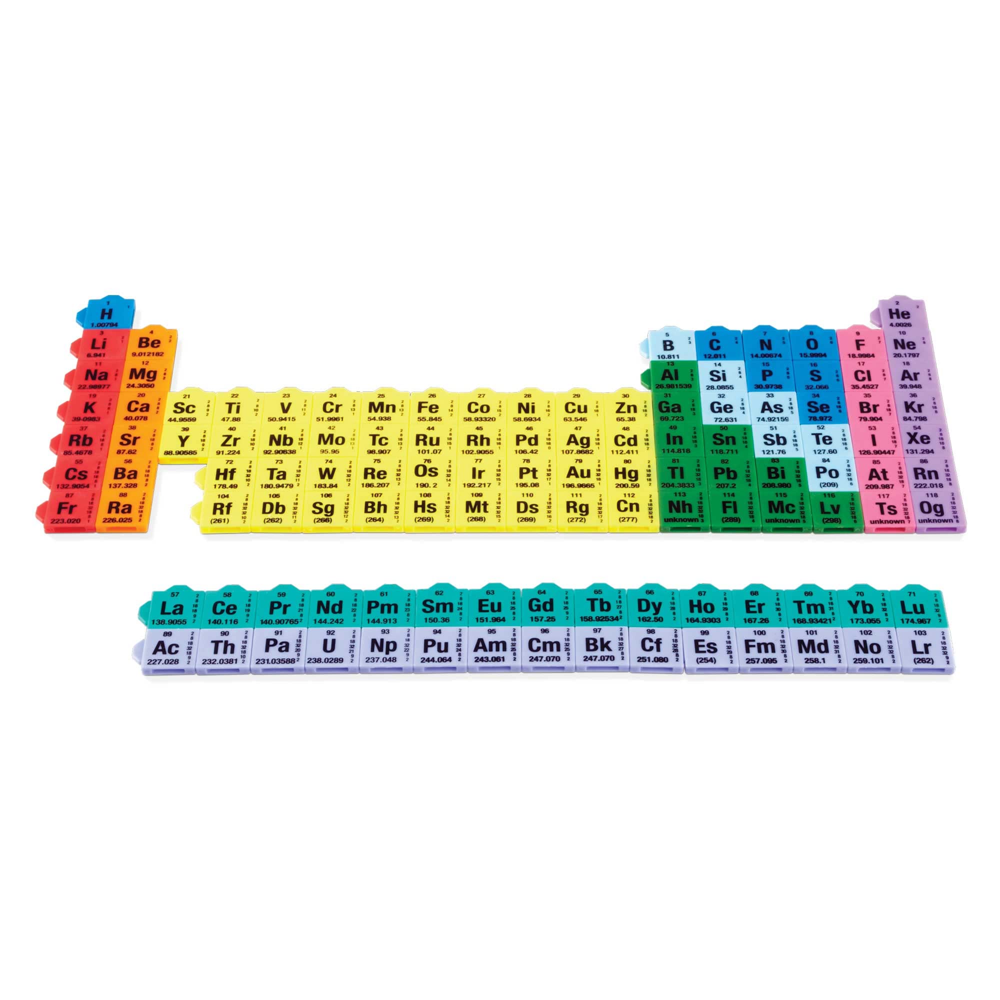 3 Best Periodic Table Puzzles