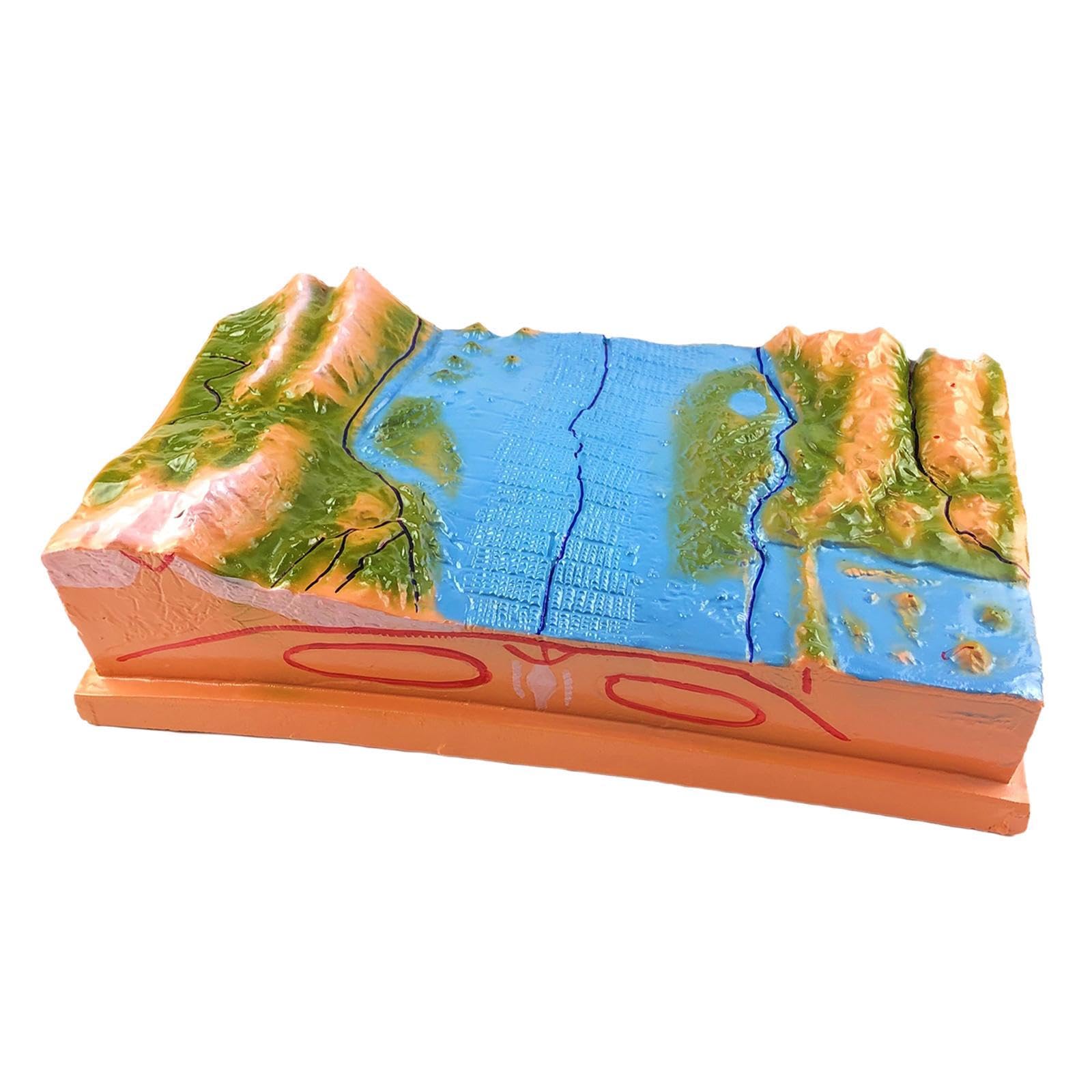 4 Best Plate Tectonics Models