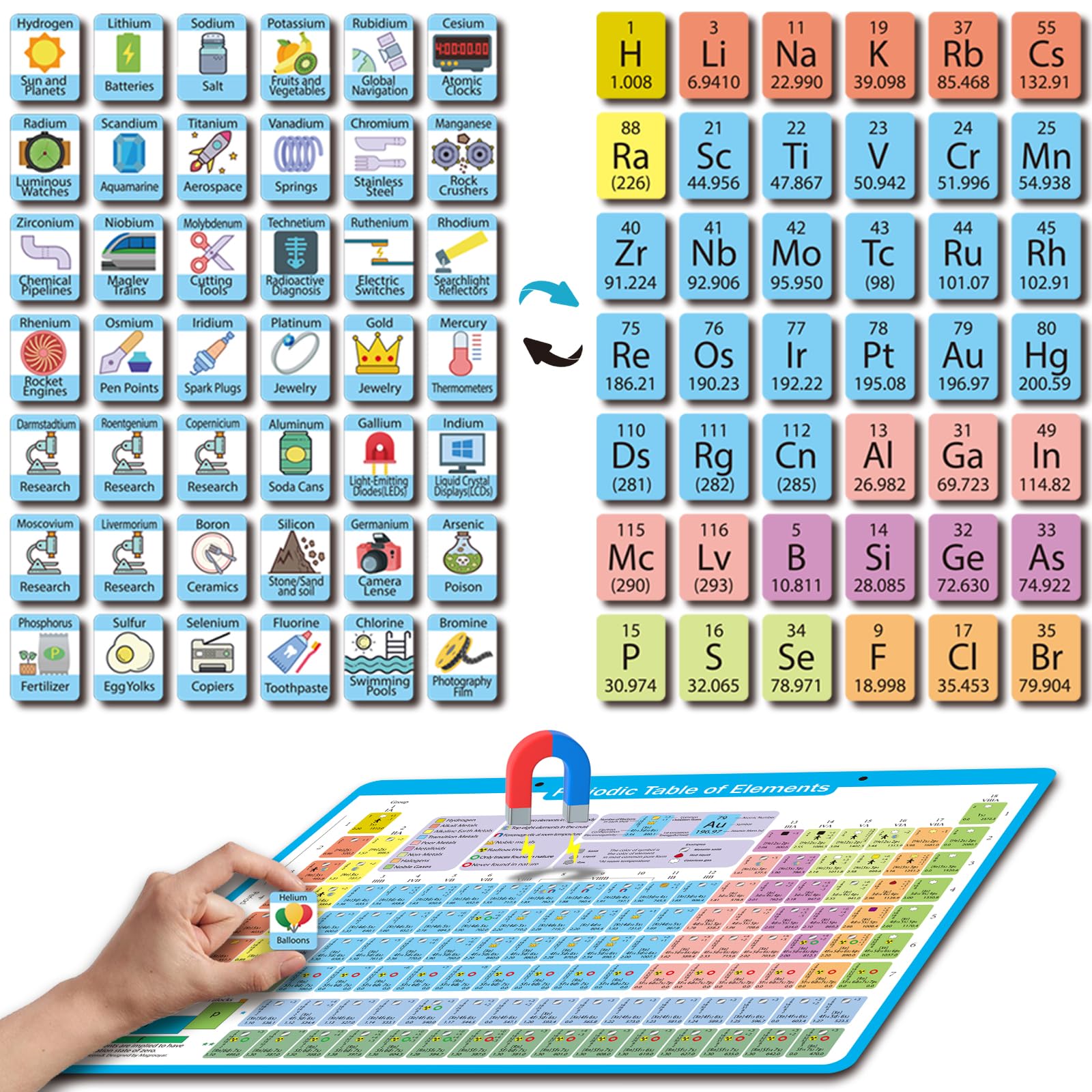 5 Best Periodic Table Puzzles