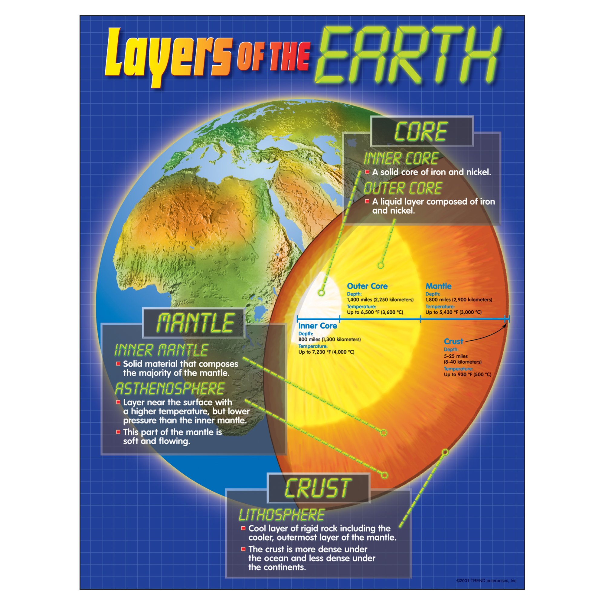 8 Best Earth Layer Models