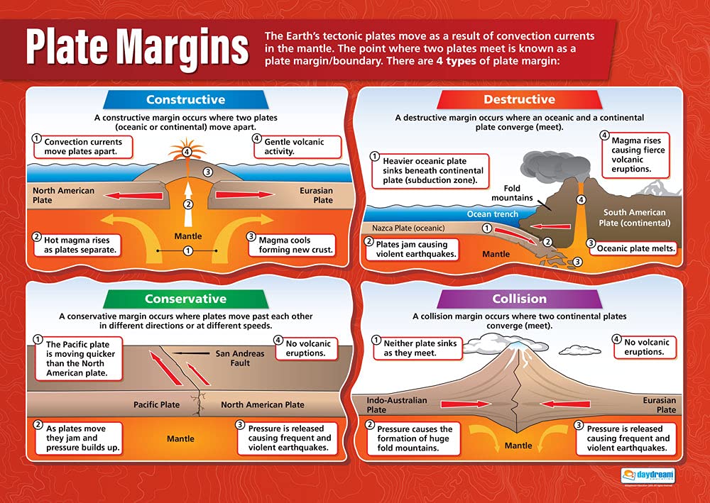 8 Best Plate Tectonics Models