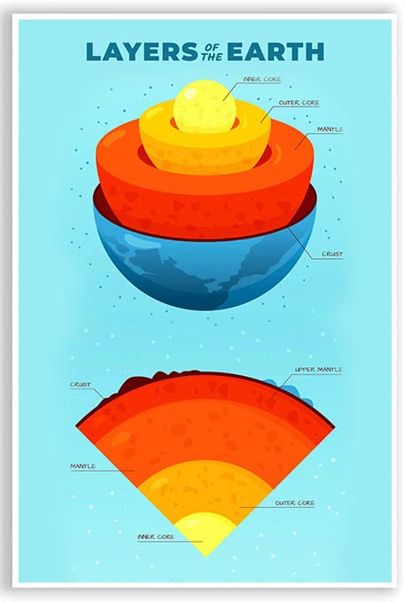 9 Best Earth Layer Models