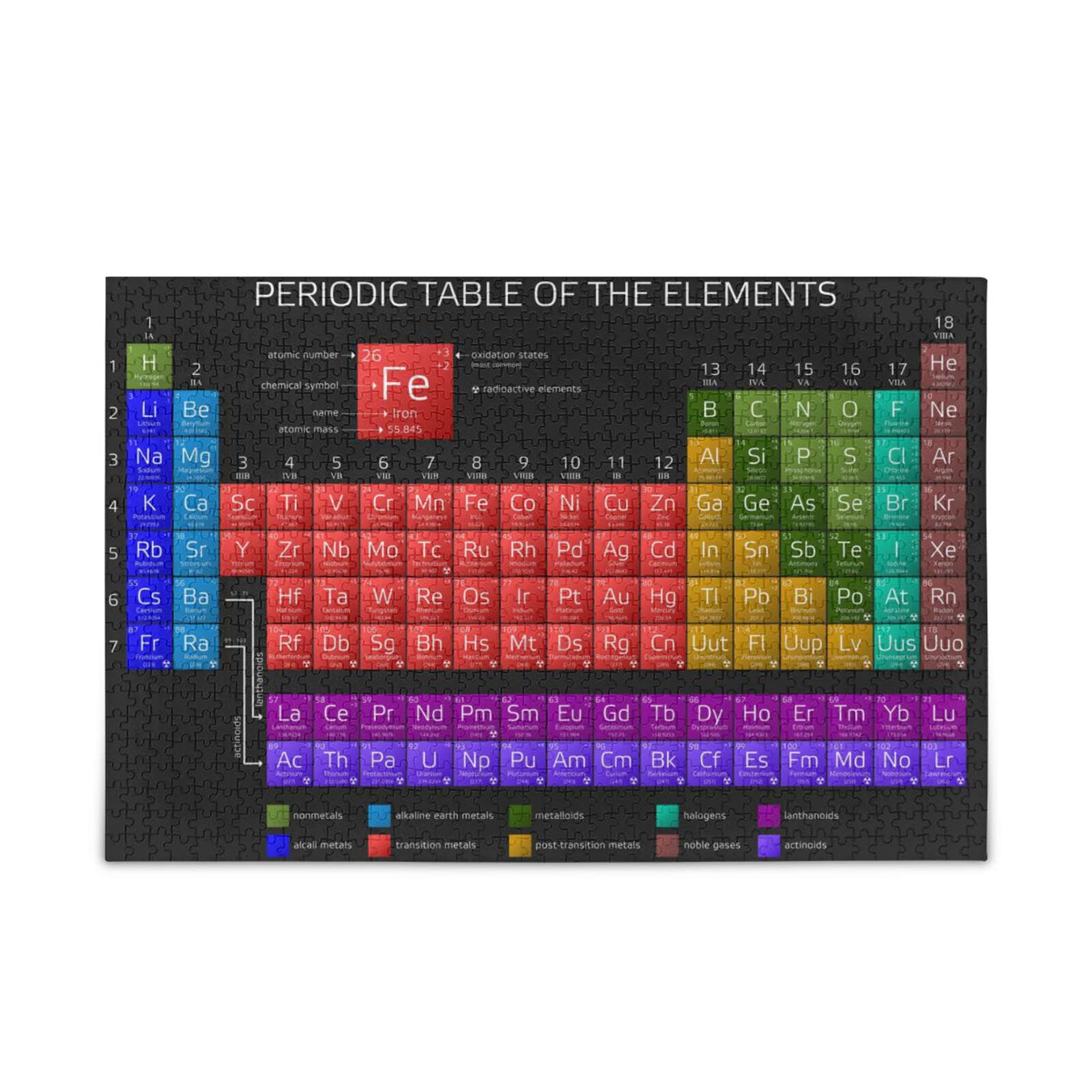 9 Best Periodic Table Puzzles