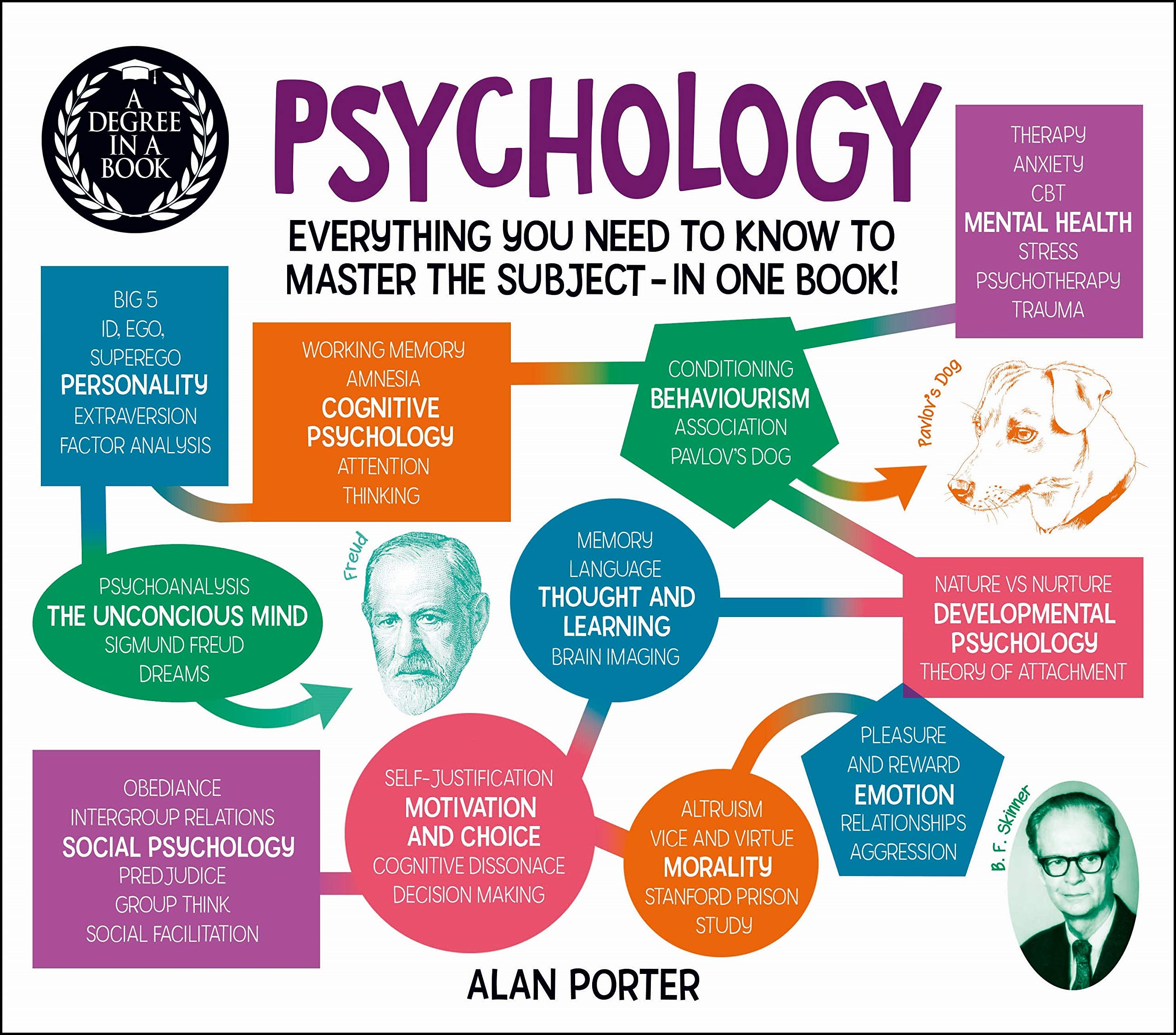 Best Psychology Studies