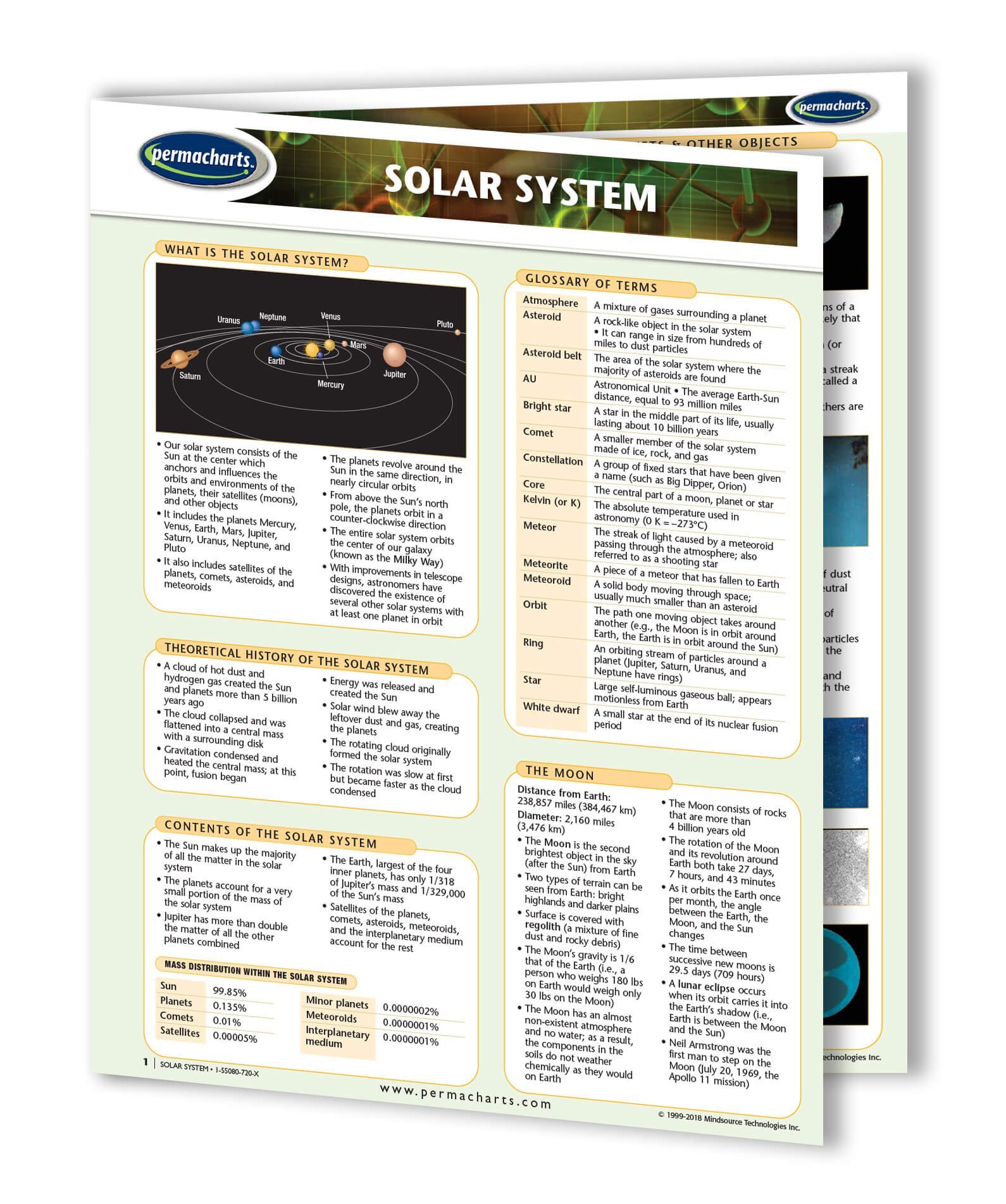 Best Solar System Guides