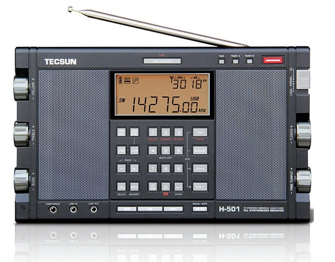 Best Ssb Shortwave Radios